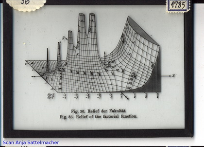 Slide: Relief of the factorial function