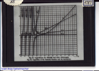 Slide: Logarithm of the factorial function and its derivatives