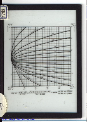 Slide: Gamma function