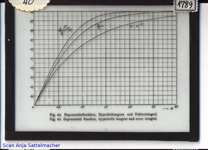 Slide: Exponential function, hyperbolic tangent and error integral