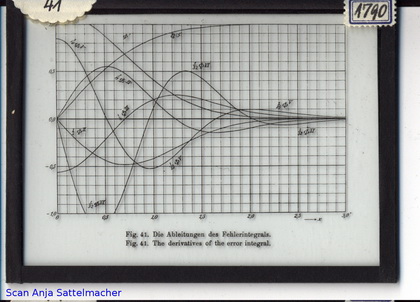 Slide: The derivatives of the error integral