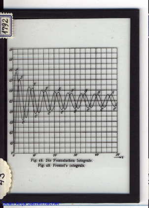 Slide: Fresnels integrals