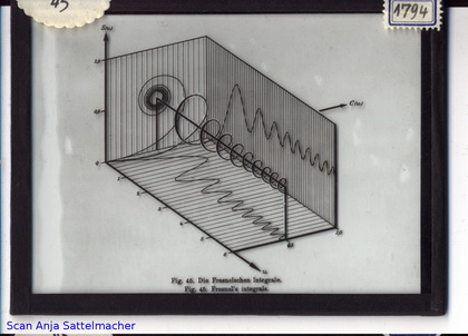 Slide: Fresnels integrals