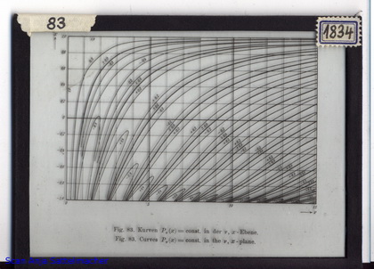Slide: Curves P_v(x)=const