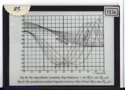 Slide: The associated normalized Legendre functions of the first kind