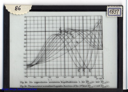 Slide: The associated normalized Legendre functions of the first kind