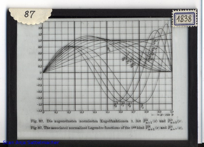 Slide: The associated normalized Legendre functions of the first kind
