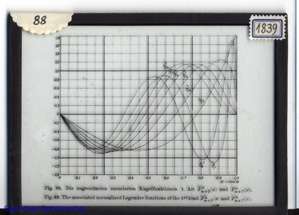 Slide: The associated normalized Legendre functions of the first kind