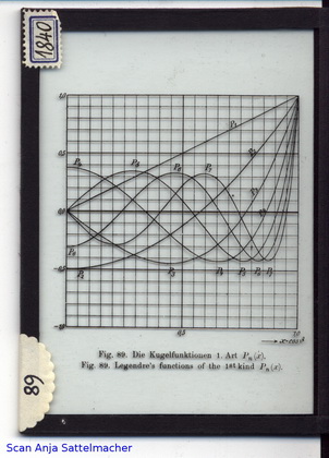 Slide: Legendres functions of the 1. kind