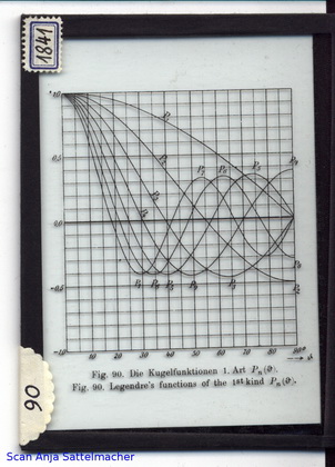 Slide: Legendres functions of the 1. kind
