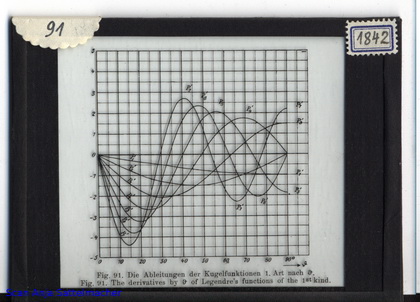 Slide: Derivatives of Legendres functions of the 1. kind