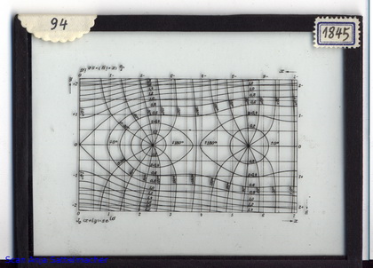 Slide: Altitude chart of the Bessel function