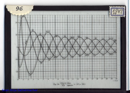 Slide: Partial derivative of the Bessel function