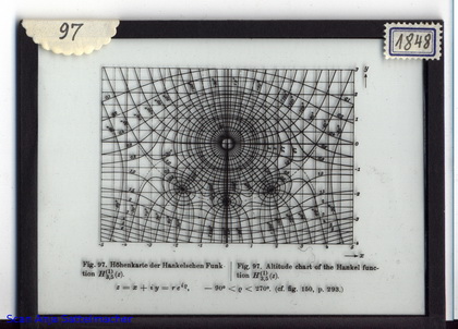 Slide: Altitude chart of the Hankel function