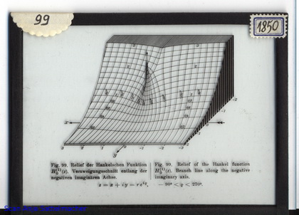 Slide: Relief of the Hankel function