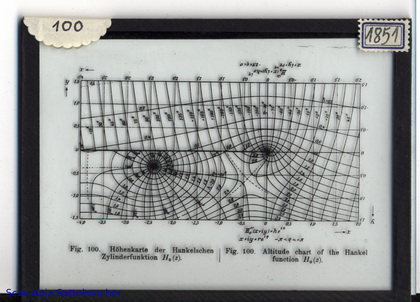 Slide: Altitude chart of the Hankel function