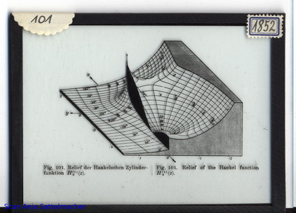 Slide: Relief of the Hankel function