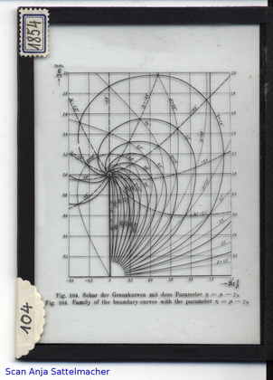 Slide: Family of boundary-curves