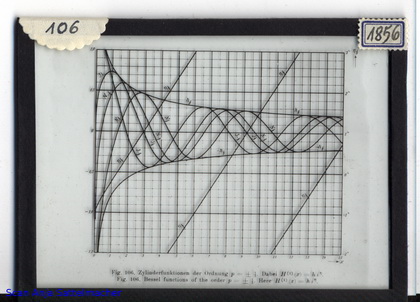 Slide: Bessel funcions of the order p=+-1/3