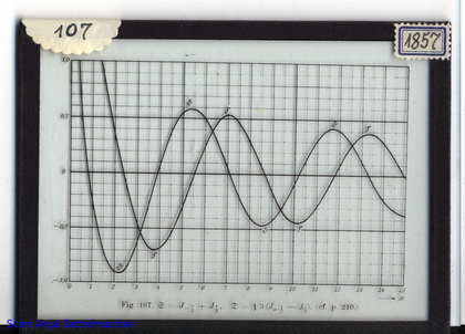 Slide: Sum and difference of two Bessel functions