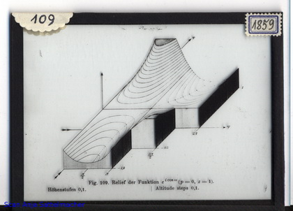 Slide: Relief of the function exp(i*cos(omega))
