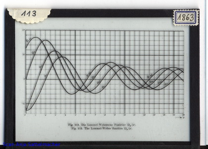 Slide: The Lommel-Weber function