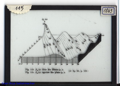 Slide: Bessel function against the plane p,x