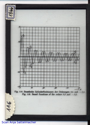 Slide: Bessel functions