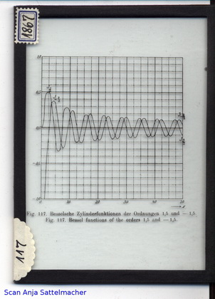 Slide: Bessel functions