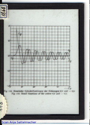 Slide: Bessel functions
