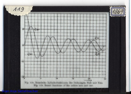 Slide: Bessel functions