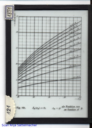 Slide: Zeros of Bessel functions