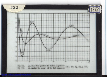 Slide: A function against the square of the half argument