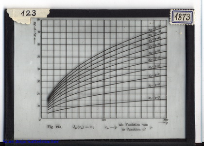 Slide: Zeros of Bessel functions