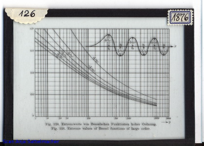 Slide: Extreme values of Bessel functions of larger order