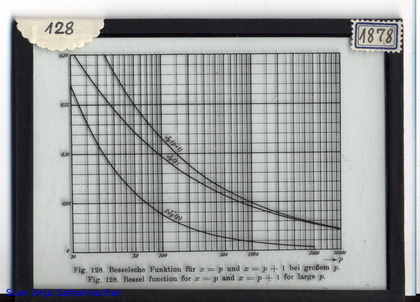 Slide: Bessel function x=p and x=p+1