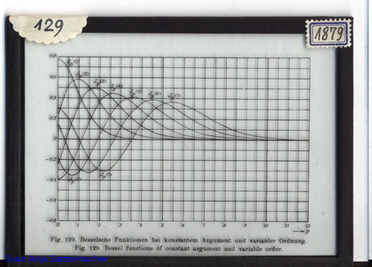 Slide: Bessel functions of constant argument