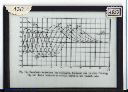 Slide: Bessel functions of constant argument