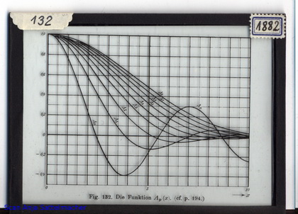 Slide: The function Lambda(x)