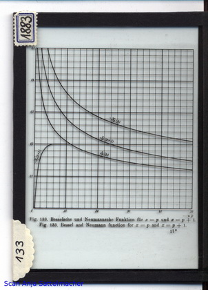 Slide: Bessel and Neumann function for x=p and x=p+1