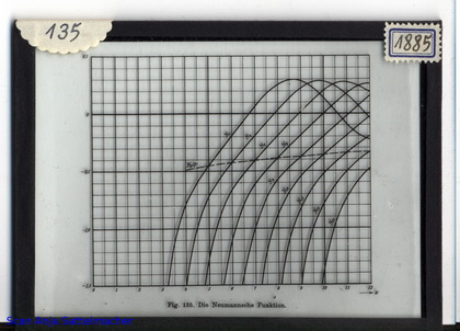 Slide: Neumann function