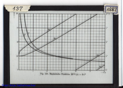 Slide: Hankel function H(1)(x)