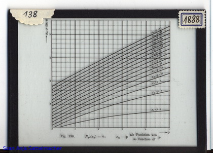 Slide: Zeros of the Neumann function
