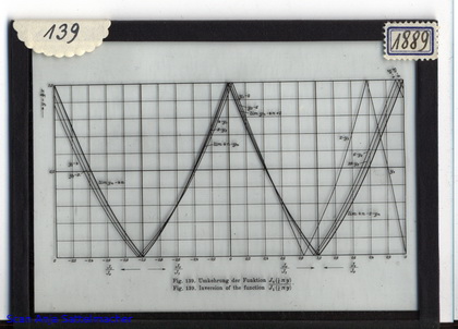 Slide: Inversion of a function 