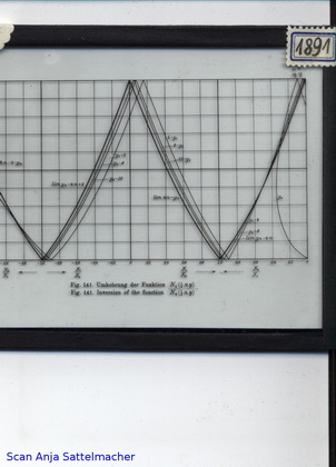 Slide: Inversion of a function