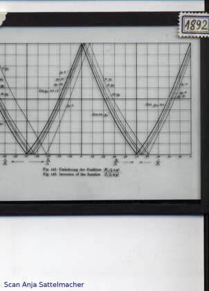 Slide: Inversion of afunction