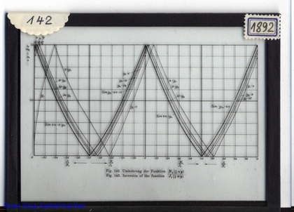 Slide: Inversion of afunction