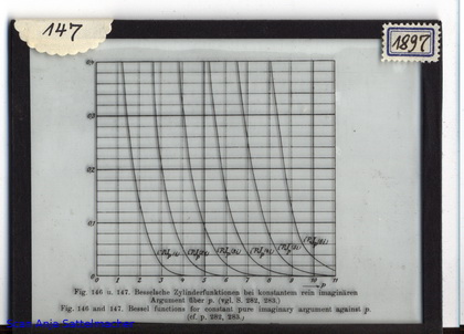 Slide: Bessel functions for fixed pure imaginary argument