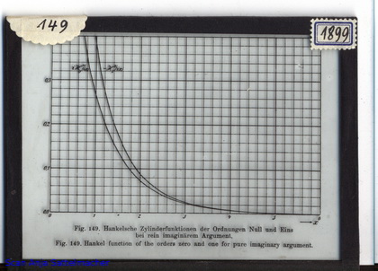 Slide: Hankel functions for pure imaginary argument