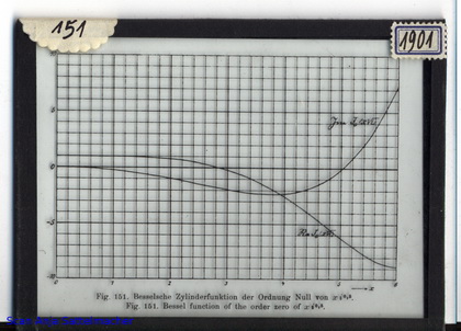 Slide: Bessel function of order 0